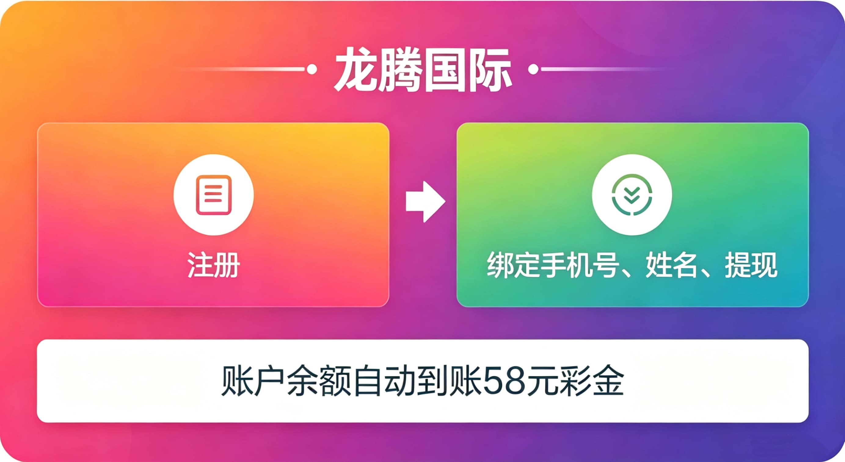 轮播图